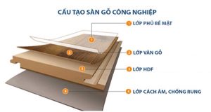 cấu tạo sàn gỗ công nghiệp