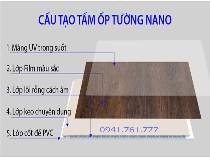 cấu tạo tấm ốp tường nano